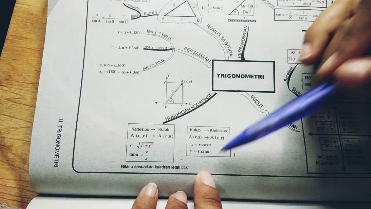 Detail Mind Map Trigonometri Nomer 4