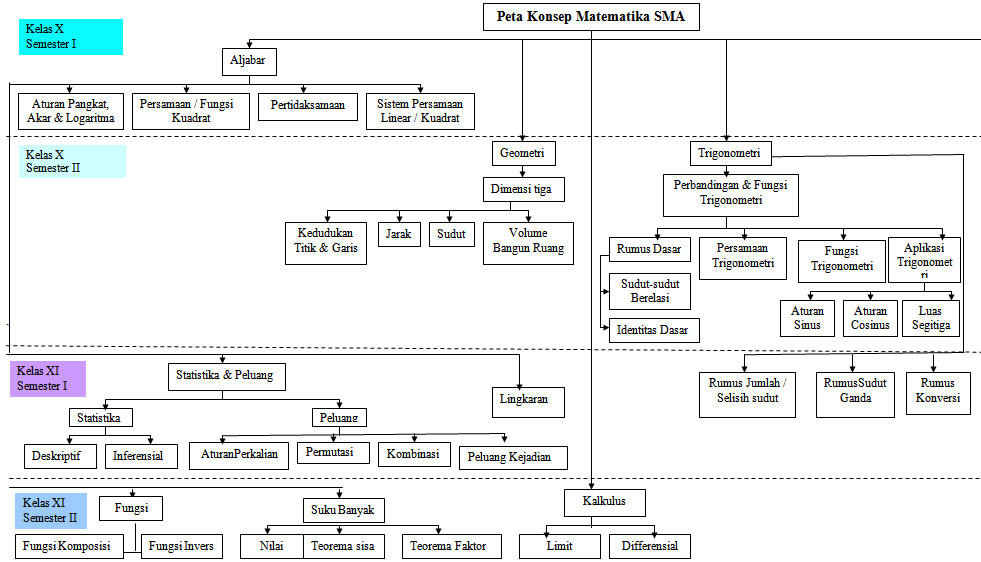 Detail Mind Map Trigonometri Nomer 29