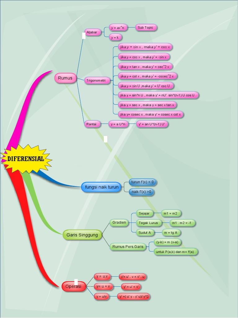 Detail Mind Map Trigonometri Nomer 33