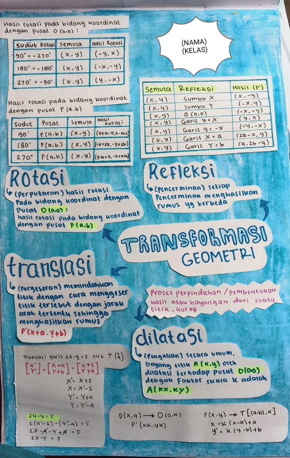 Detail Mind Map Trigonometri Nomer 40