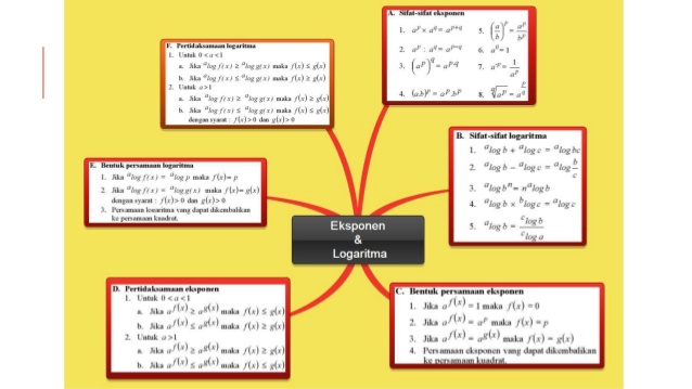 Detail Mind Map Trigonometri Nomer 41