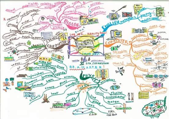 Detail Mind Map Trigonometri Nomer 54