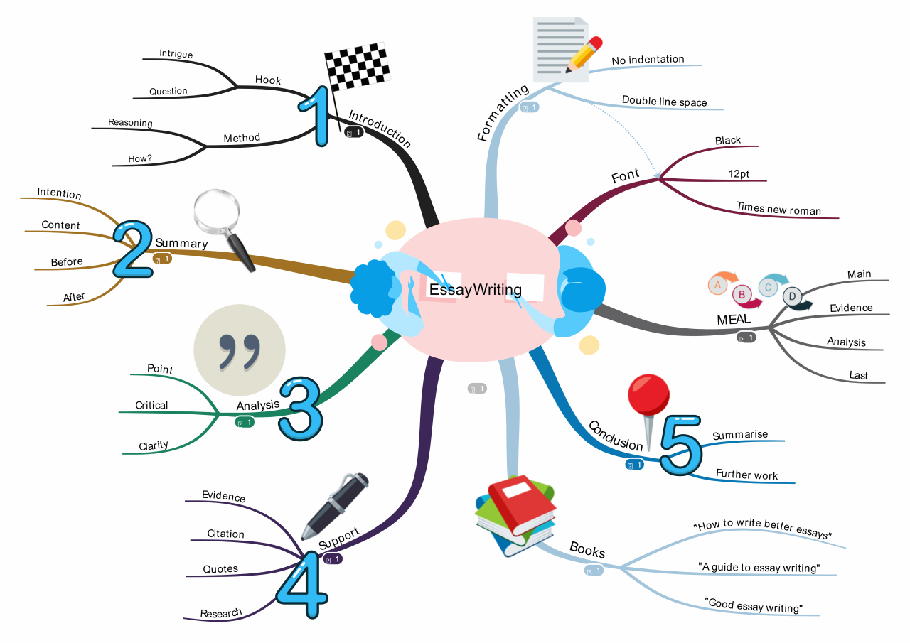 Detail Mind Mapping Contoh Nomer 13