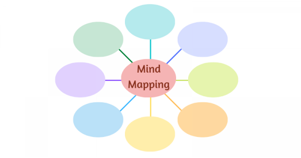 Detail Mind Mapping Contoh Nomer 30