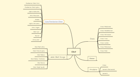 Detail Mind Mapping Contoh Nomer 53