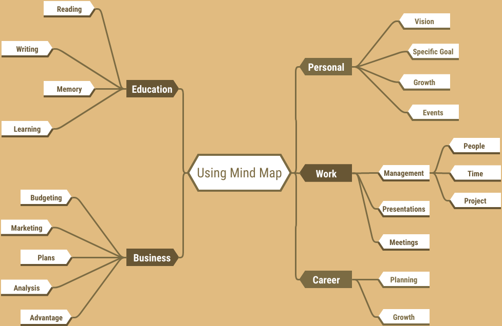 Detail Mind Mapping Contoh Nomer 56