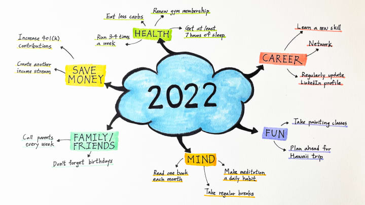 Detail Mind Mapping Gambar Nomer 11