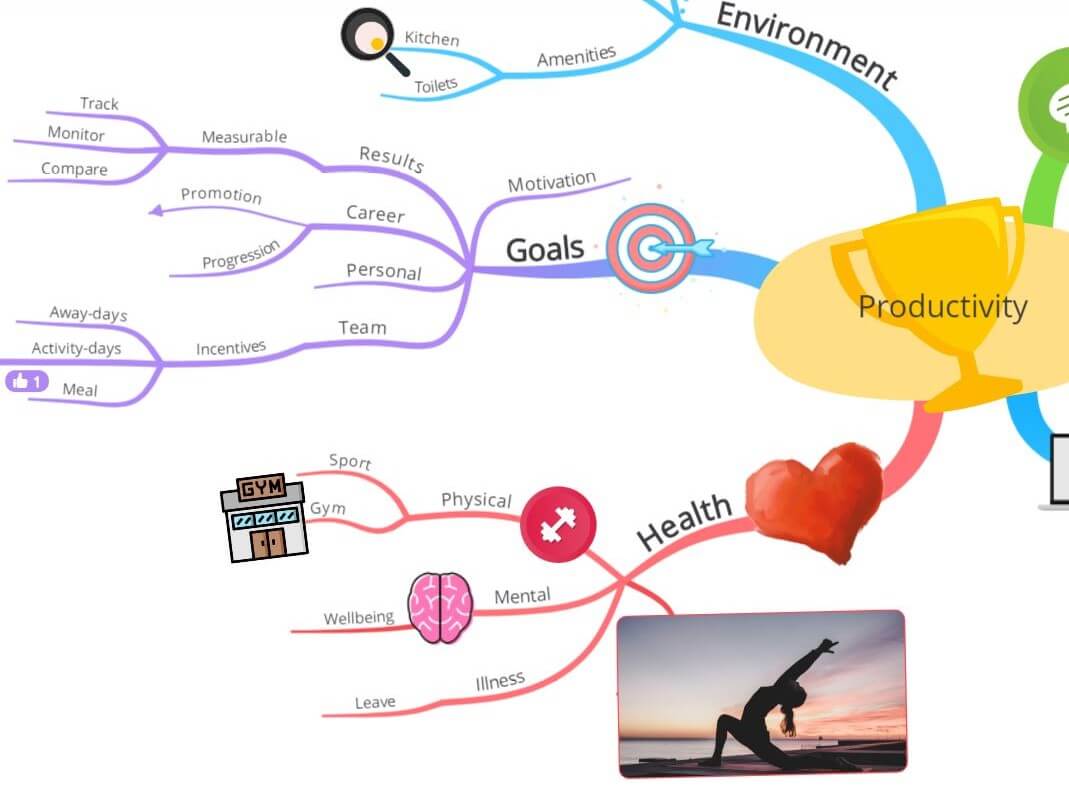 Detail Mind Mapping Gambar Nomer 16