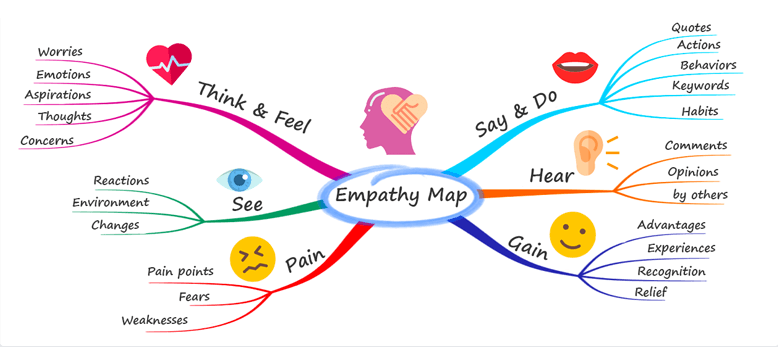 Detail Mind Mapping Gambar Nomer 3