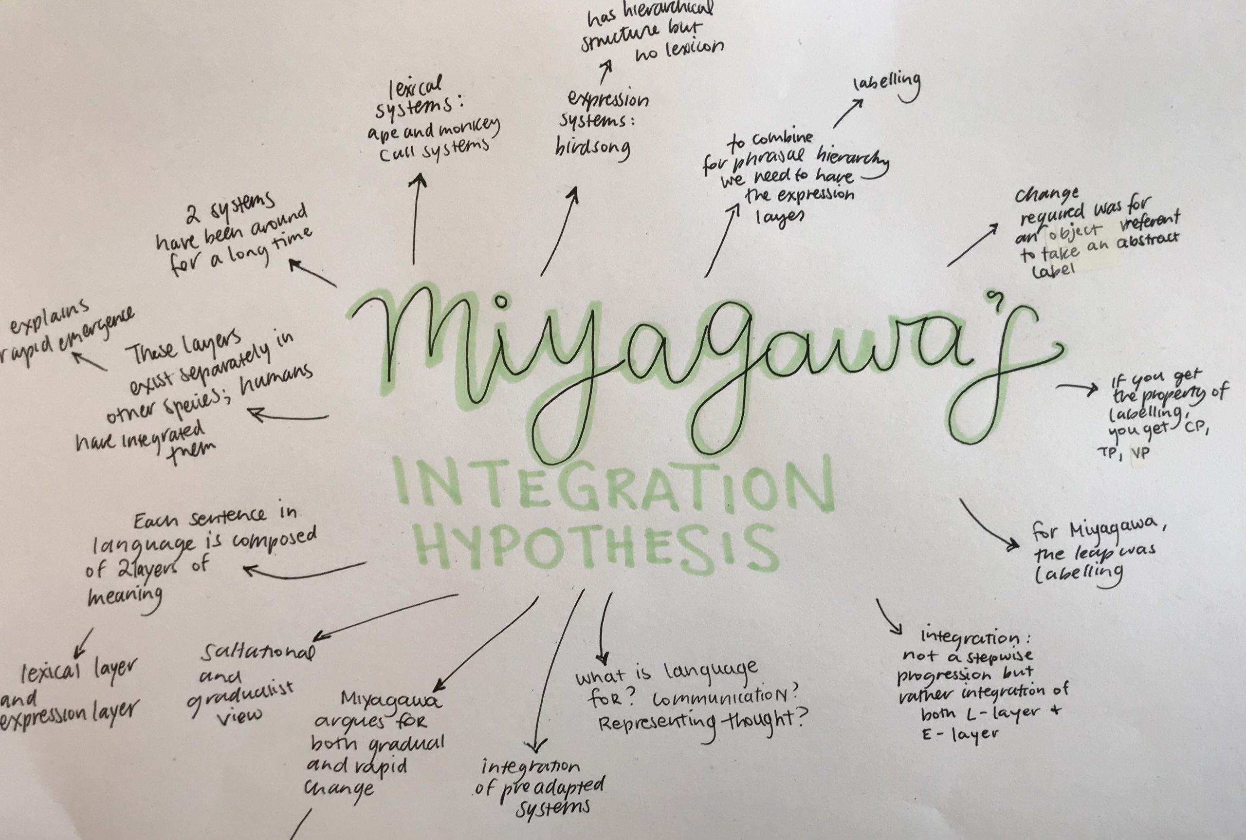 Detail Mind Mapping Gambar Nomer 20