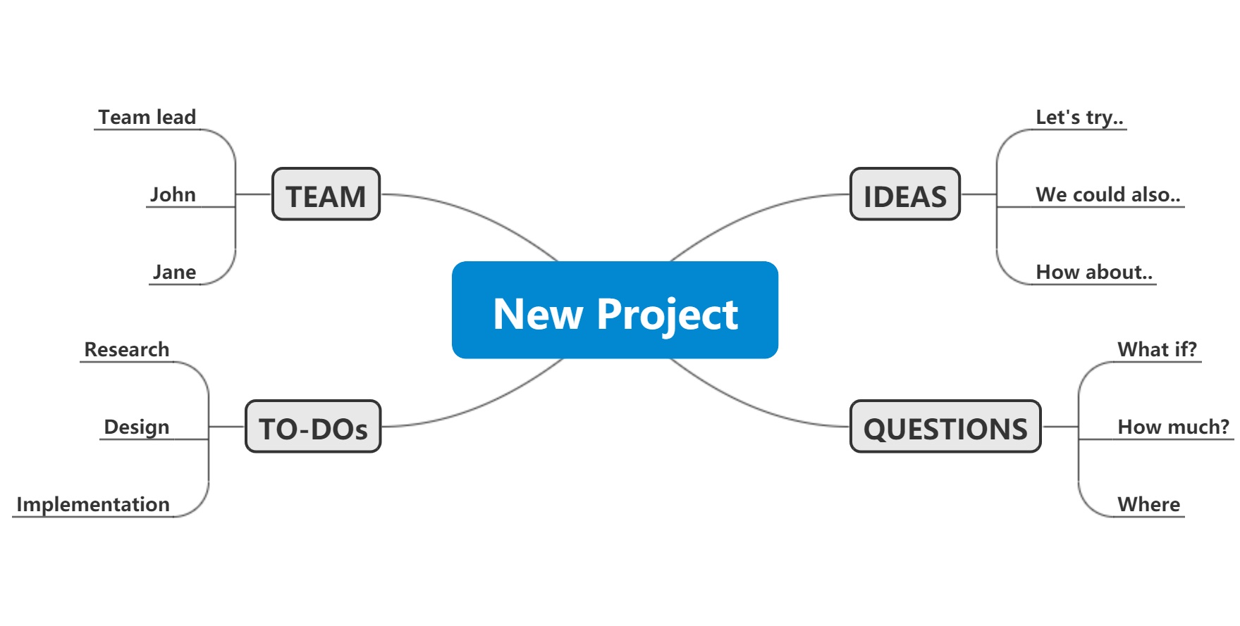 Detail Mind Mapping Gambar Nomer 21