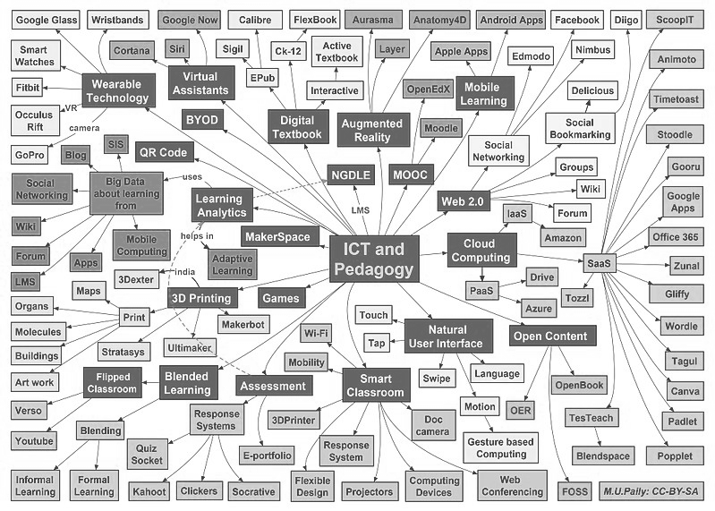 Detail Mind Mapping Gambar Nomer 29