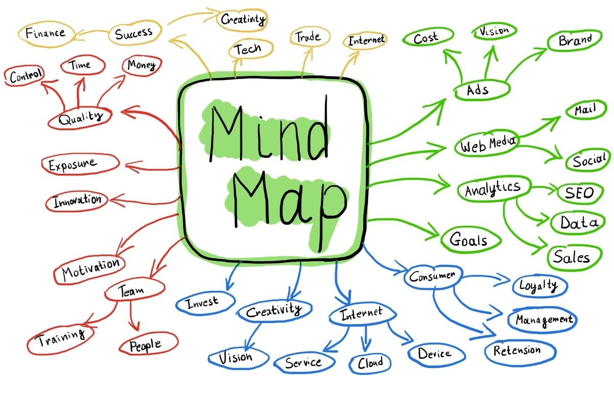 Detail Mind Mapping Gambar Nomer 31