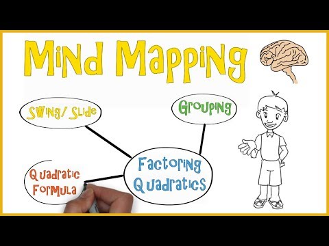 Detail Mind Mapping Gambar Nomer 38