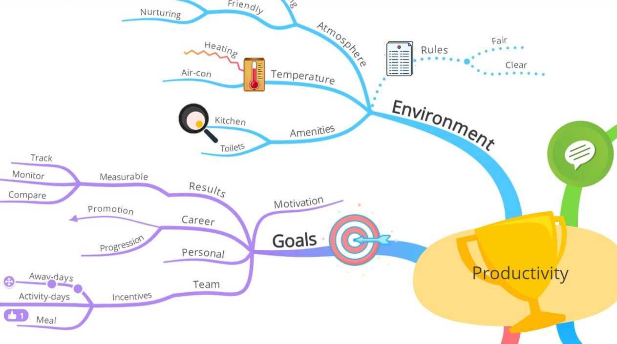 Detail Mind Mapping Gambar Nomer 45