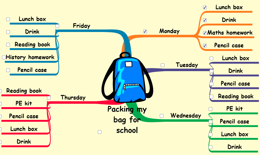 Detail Mind Mapping Gambar Nomer 46