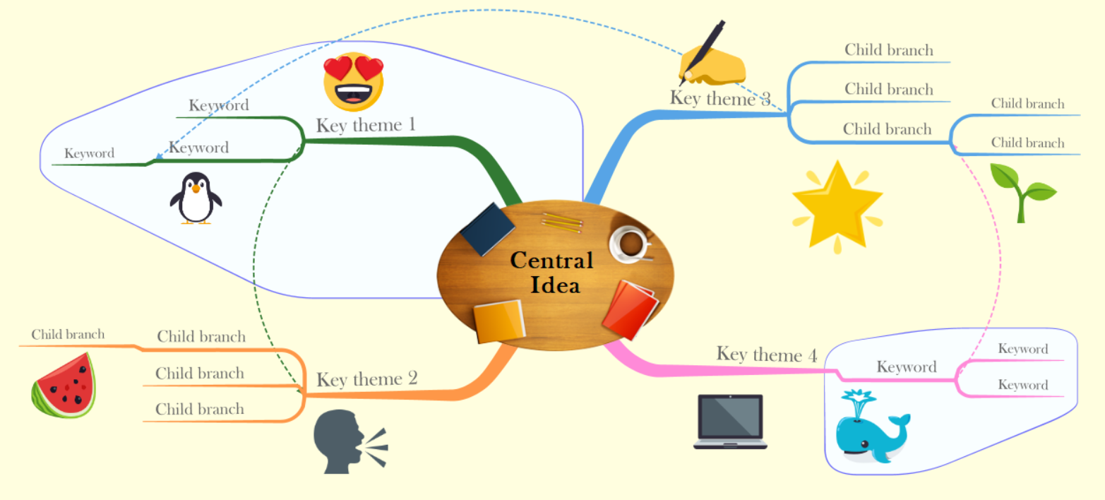 Detail Mind Mapping Gambar Nomer 54