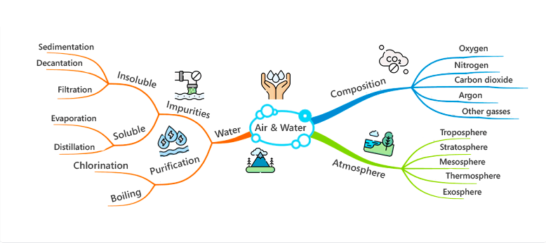 Detail Mind Mapping Gambar Nomer 9