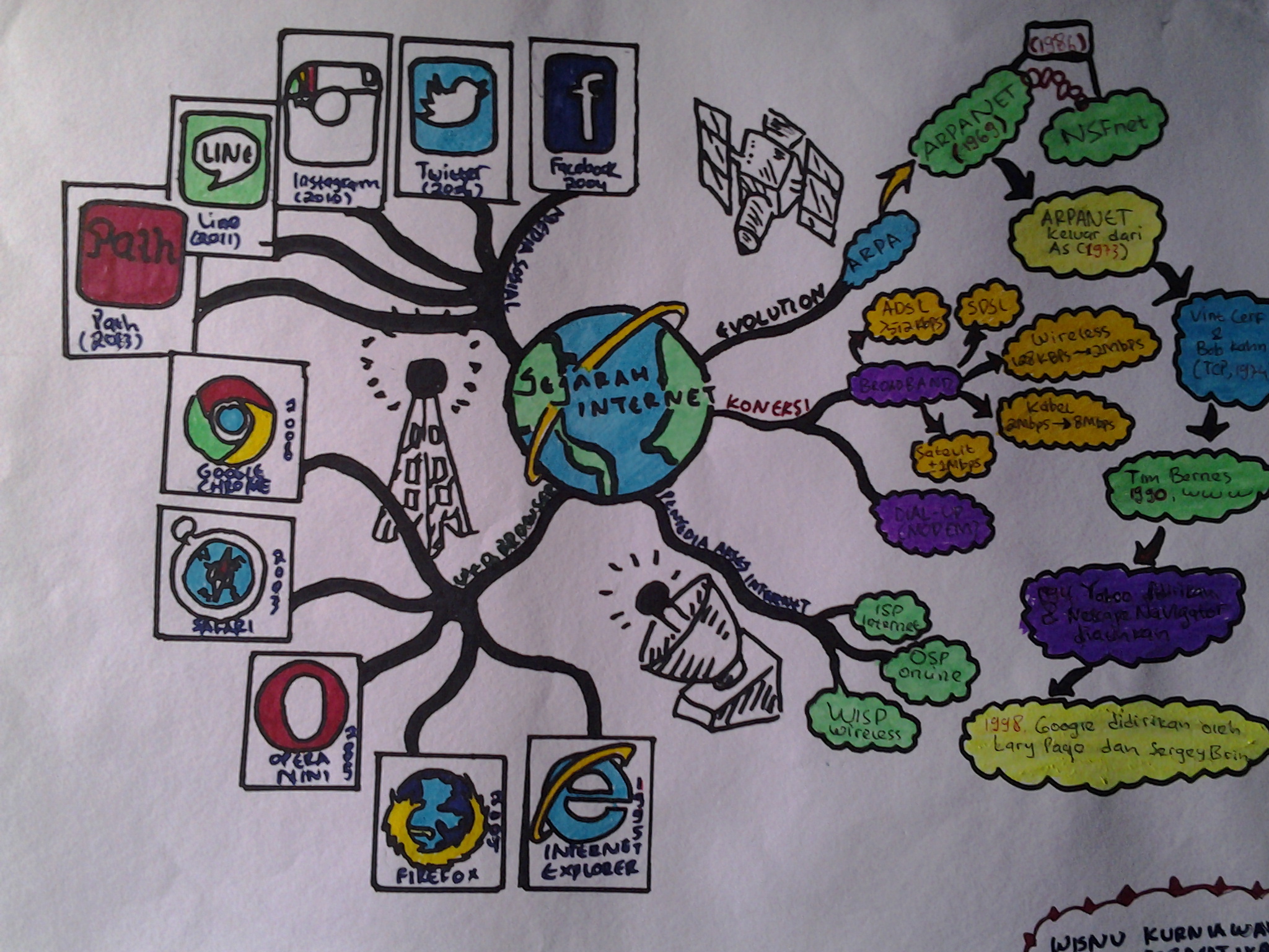 Detail Mind Mapping Jaringan Komputer Nomer 16