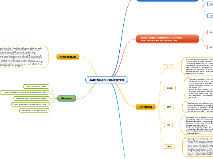 Detail Mind Mapping Jaringan Komputer Nomer 3