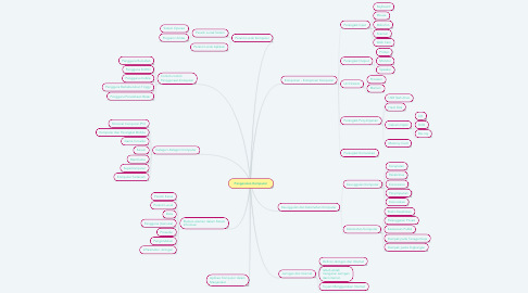 Detail Mind Mapping Jaringan Komputer Nomer 32