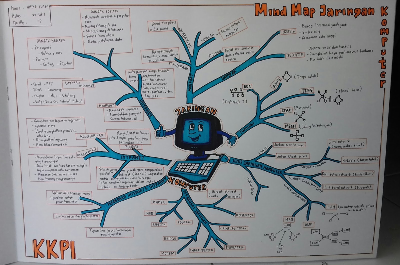 Detail Mind Mapping Jaringan Komputer Nomer 5