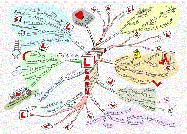 Detail Mind Mapping Jaringan Komputer Nomer 50