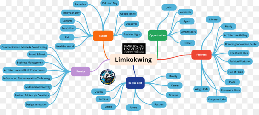 Detail Mind Mapping Jaringan Komputer Nomer 52