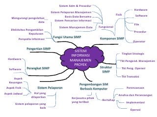 Detail Mind Mapping Jaringan Komputer Nomer 54