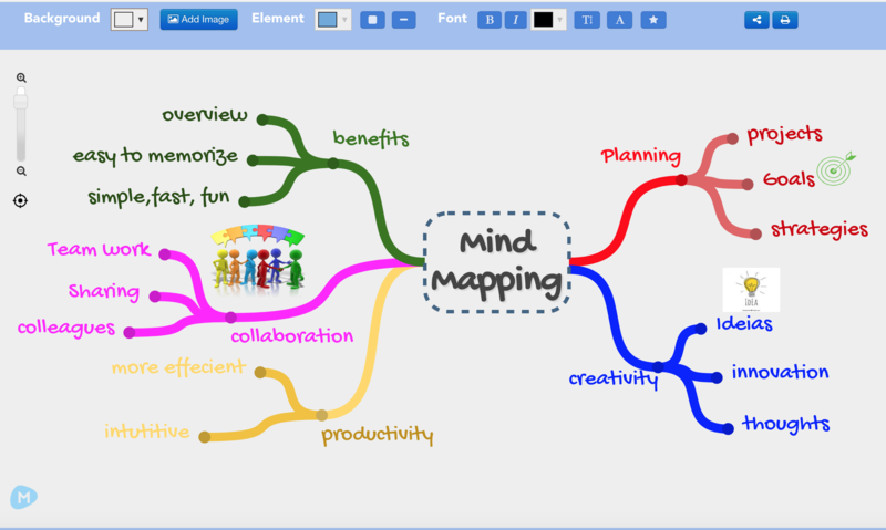 Detail Mind Mapping Manajemen Waktu Nomer 10