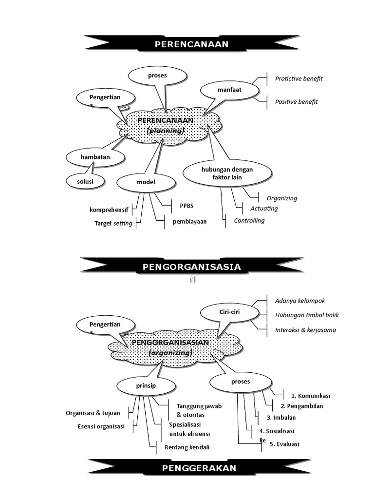 Detail Mind Mapping Manajemen Waktu Nomer 20