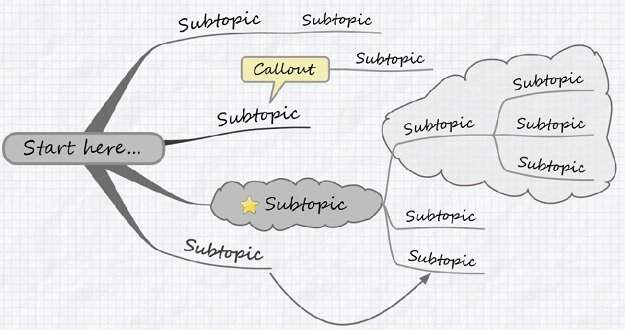 Detail Mind Mapping Manajemen Waktu Nomer 26