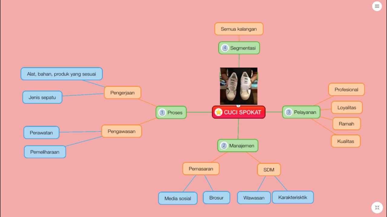 Detail Mind Mapping Manajemen Waktu Nomer 36