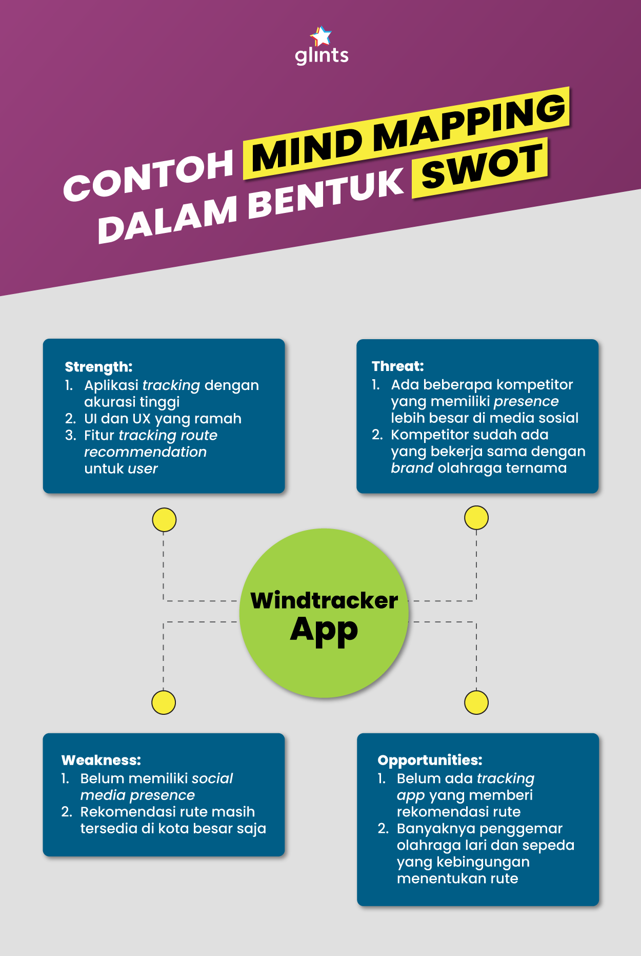 Detail Mind Mapping Manajemen Waktu Nomer 55