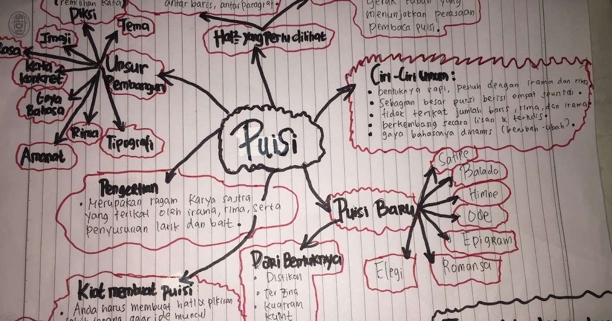 Detail Mind Mapping Puisi Nomer 10