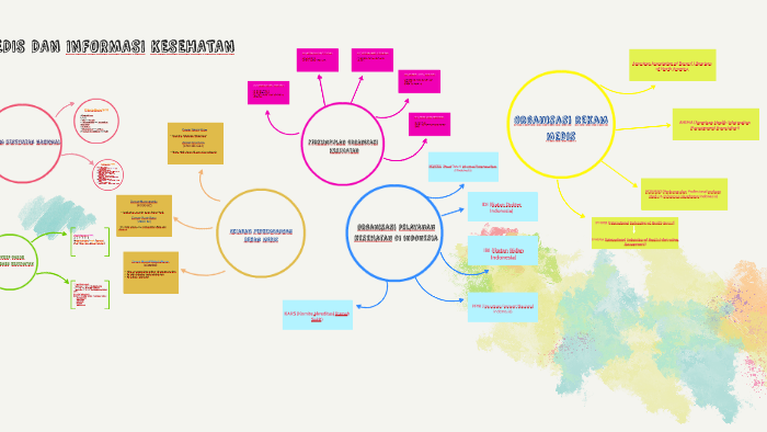 Detail Mind Mapping Tentang Kesehatan Nomer 11