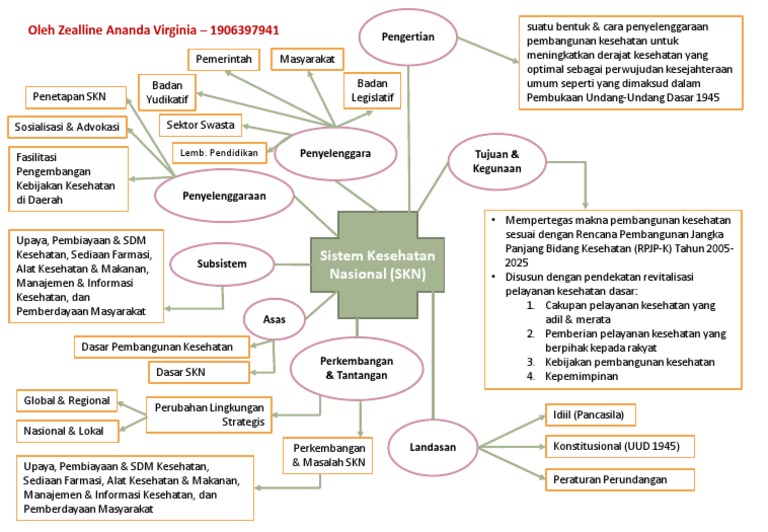 Detail Mind Mapping Tentang Kesehatan Nomer 14