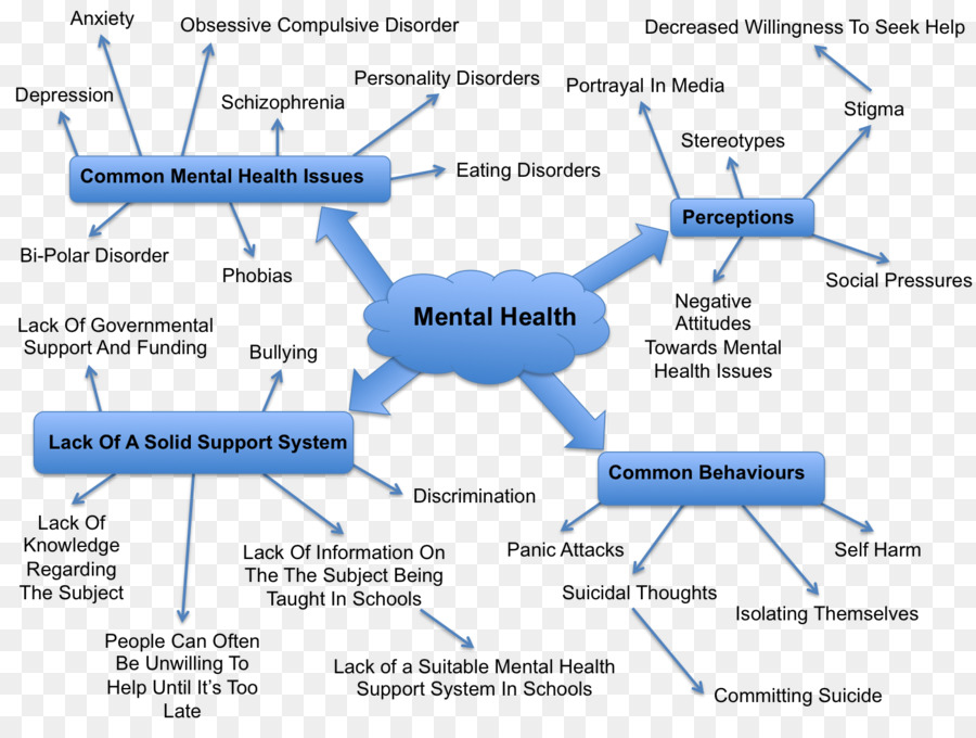 Detail Mind Mapping Tentang Kesehatan Nomer 16