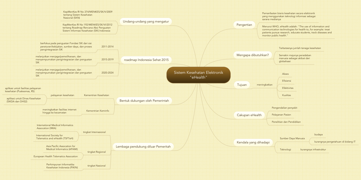 Detail Mind Mapping Tentang Kesehatan Nomer 3