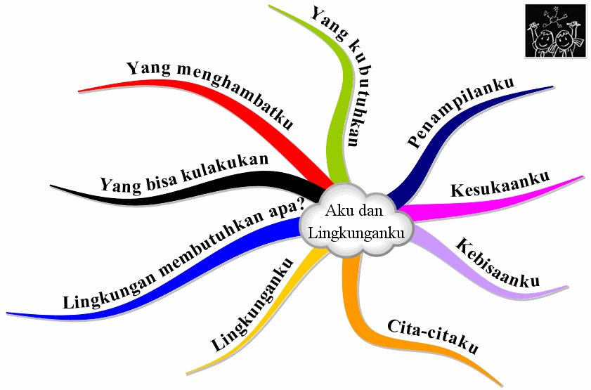 Detail Mind Mapping Tentang Kesehatan Nomer 43