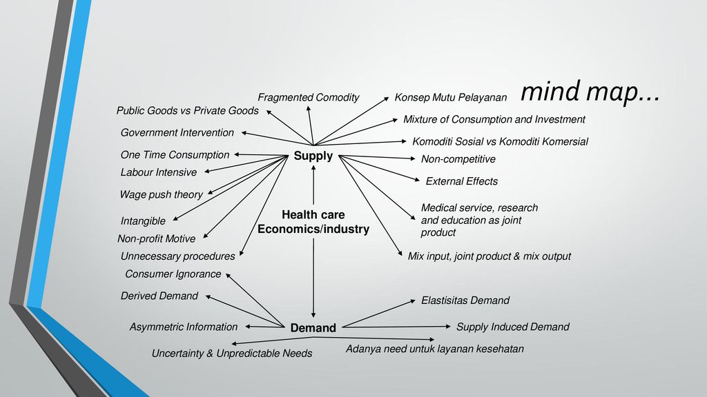 Detail Mind Mapping Tentang Kesehatan Nomer 46