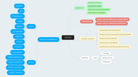 Detail Mind Mapping Tentang Kesehatan Nomer 6