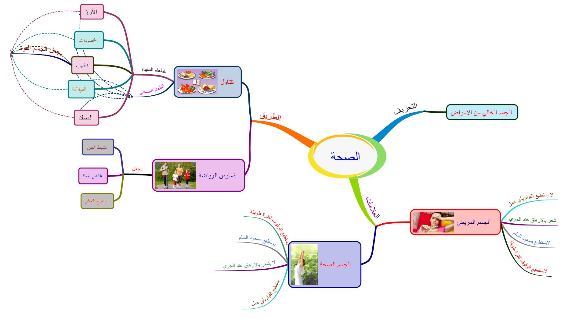 Detail Mind Mapping Tentang Puisi Nomer 11