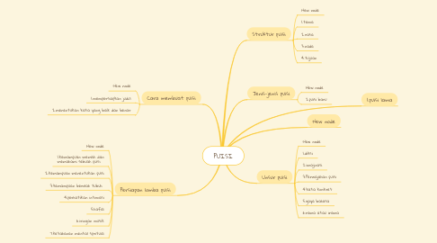 Detail Mind Mapping Tentang Puisi Nomer 3