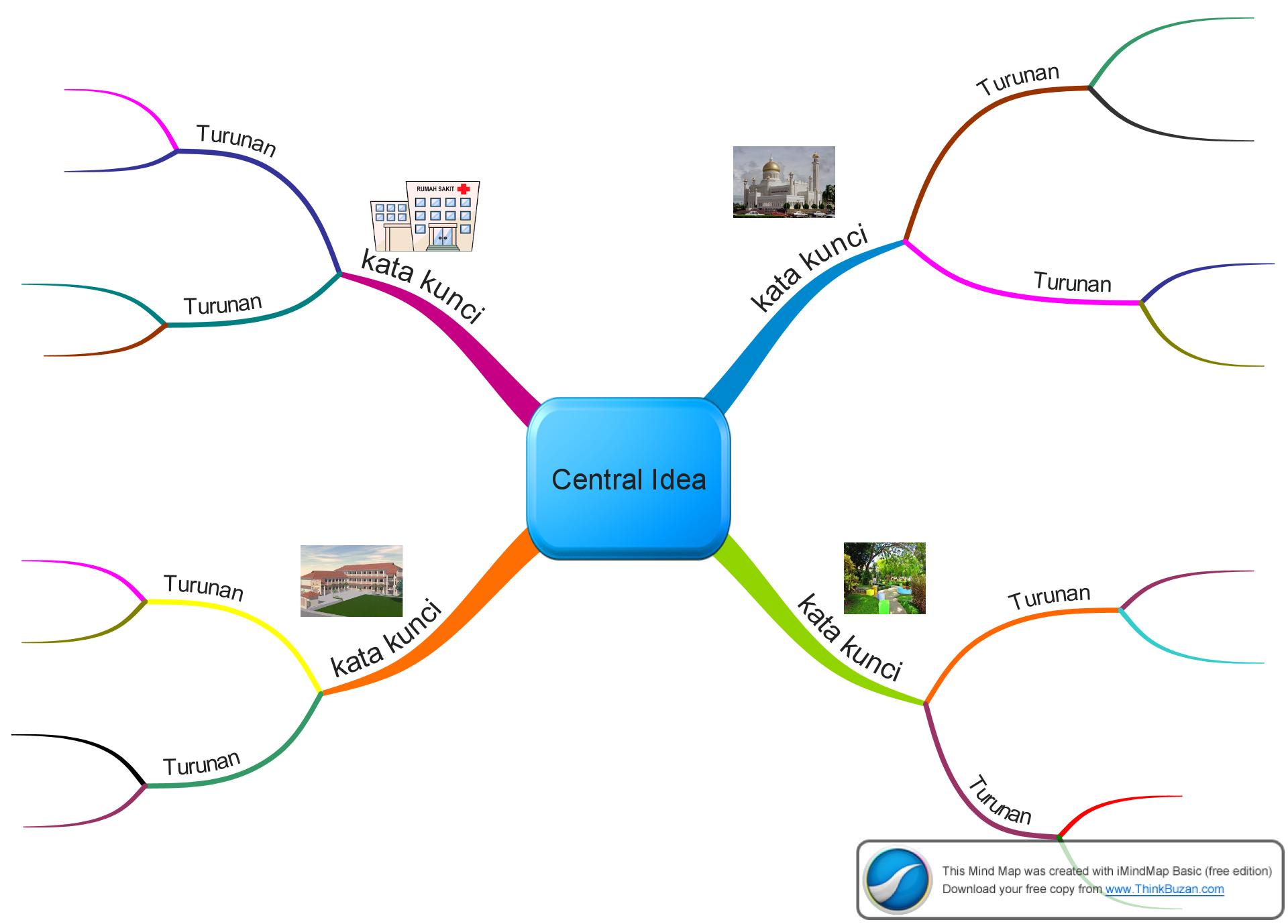 Detail Mind Mapping Tentang Puisi Nomer 19