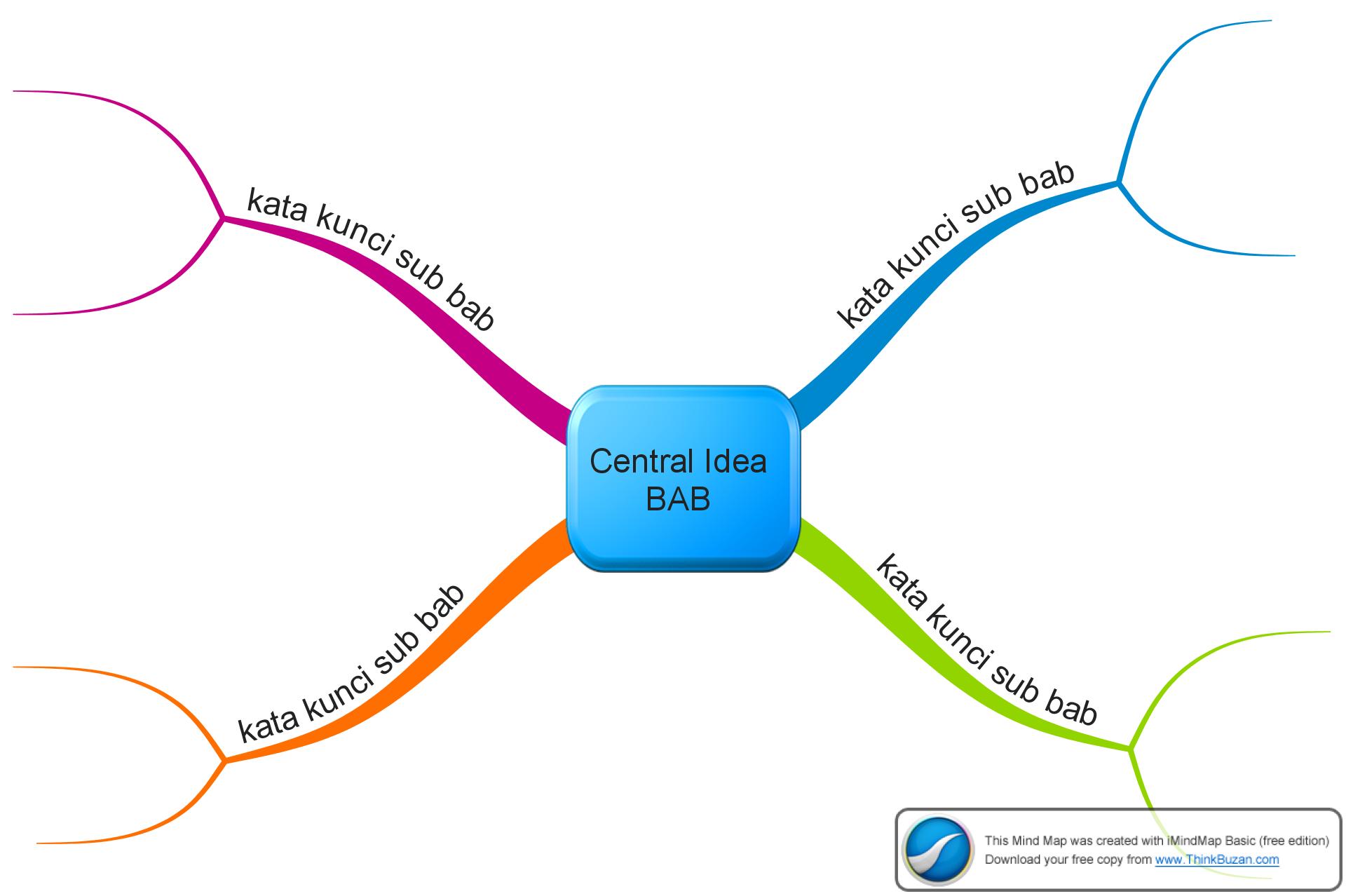 Detail Mind Mapping Tentang Puisi Nomer 24