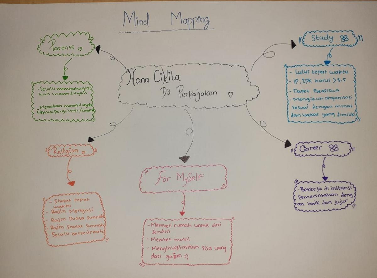 Detail Mind Mapping Tentang Puisi Nomer 26