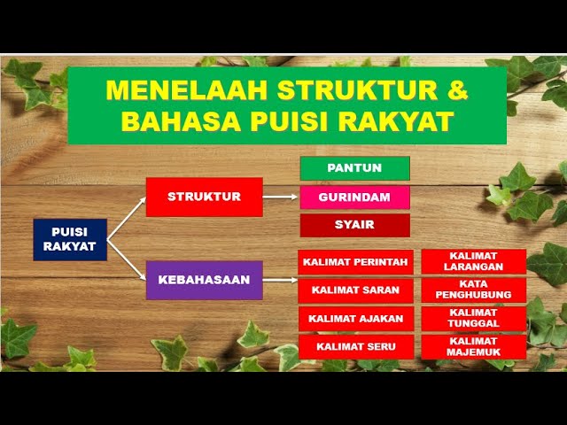 Detail Mind Mapping Tentang Puisi Nomer 36