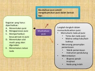 Detail Mind Mapping Tentang Puisi Nomer 37