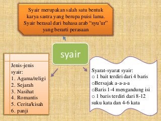 Detail Mind Mapping Tentang Puisi Nomer 38